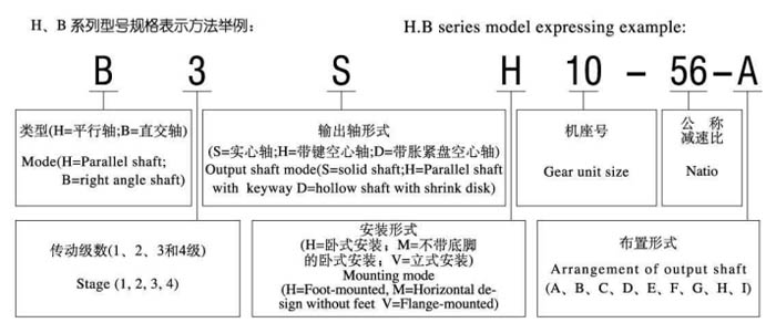 HB系列硬齒面齒輪減速機(jī)