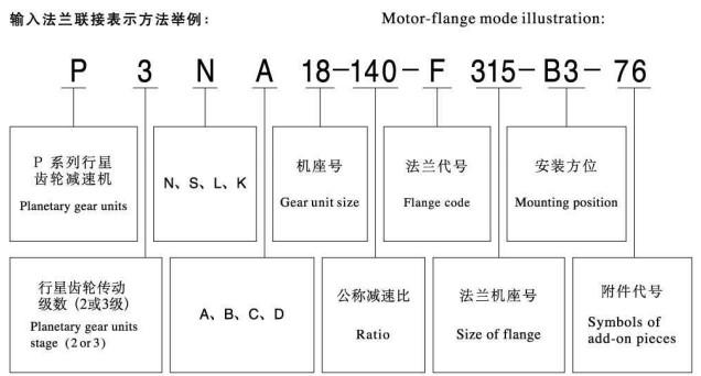 P系列行星齒輪減速機