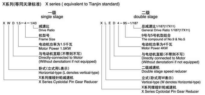 擺線針輪減速機(jī)