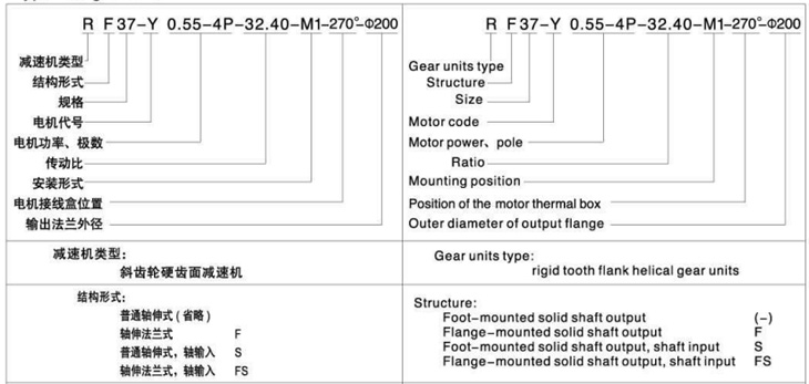 R 系列斜齒輪硬齒面減速機(jī)與無(wú)極變速機(jī)組合