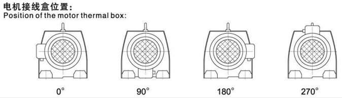 R 系列斜齒輪硬齒面減速機(jī)與無(wú)極變速機(jī)組合