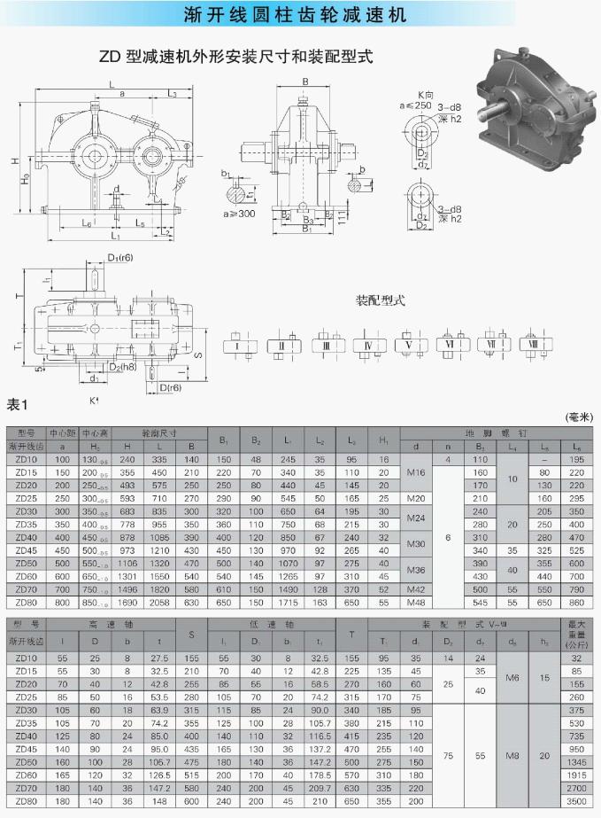 ZD型漸開(kāi)線齒輪減速機(jī)